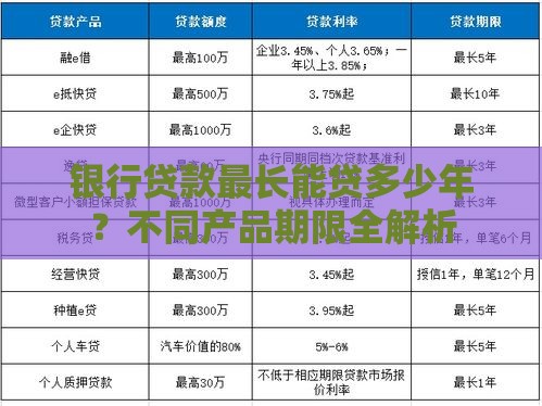 银行贷款最长能贷多少年?不同产品期限全解析 银行贷款最长能贷多少年?不同产品期限全解析