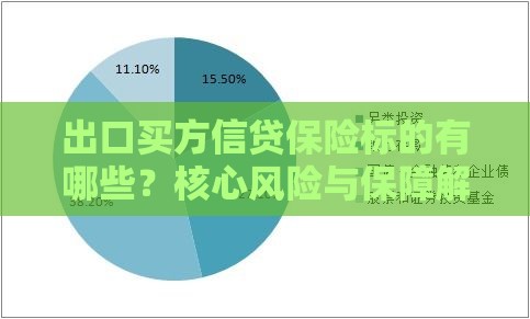 出口买方信贷保险标的有哪些？核心风险与保障解析