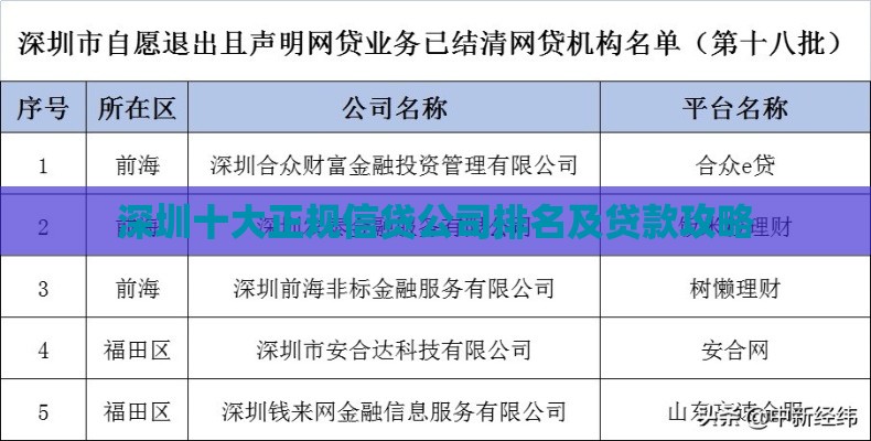 深圳十大正规信贷公司排名及贷款攻略