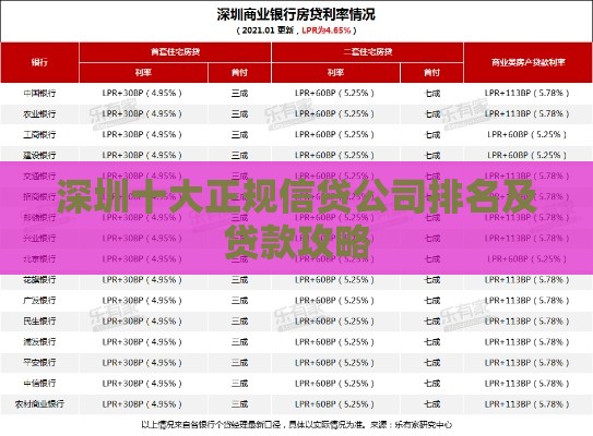 深圳十大正规信贷公司排名及贷款攻略