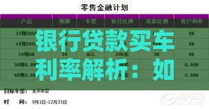 银行贷款买车利率解析：如何选到最划算方案