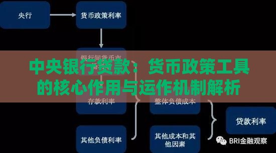 中央银行贷款：货币政策工具的核心作用与运作机制解析