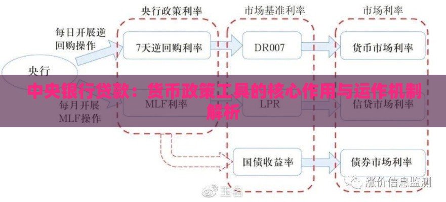 中央银行贷款：货币政策工具的核心作用与运作机制解析