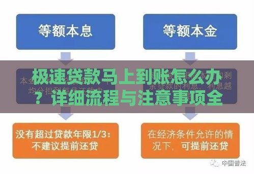 极速贷款马上到账怎么办？详细流程与注意事项全解析