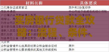 买房银行贷款全攻略：流程、条件、利率详解