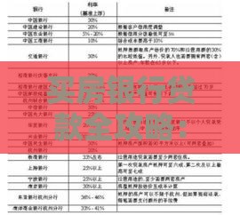 买房银行贷款全攻略：流程、条件、利率详解
