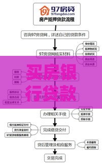 买房银行贷款全攻略：流程、条件、利率详解