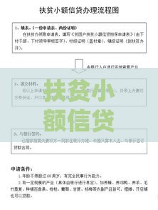 扶贫小额信贷政策解读：如何申请低息贷款助力脱贫