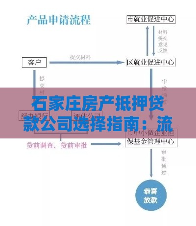石家庄房产抵押贷款公司选择指南：流程、利率、注意事项全解析