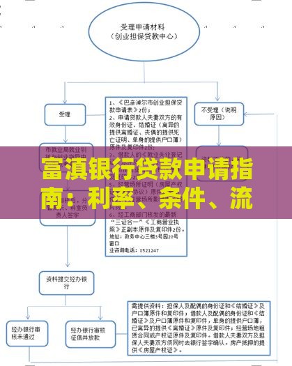 富滇银行贷款申请指南：利率、条件、流程全解析