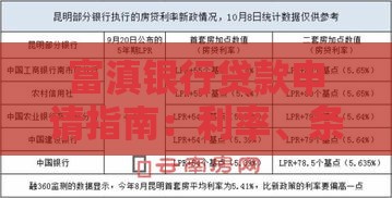 富滇银行贷款申请指南：利率、条件、流程全解析