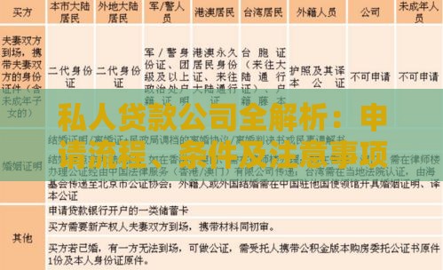 私人贷款公司全解析：申请流程、条件及注意事项