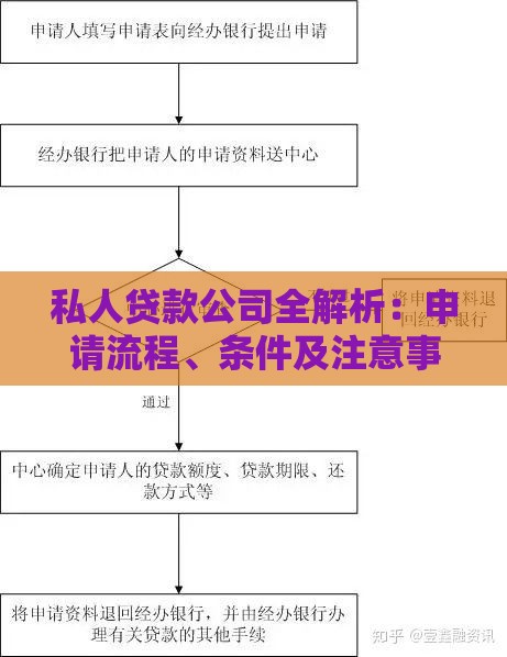 私人贷款公司全解析：申请流程、条件及注意事项
