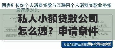 私人小额贷款公司怎么选？申请条件与避坑指南