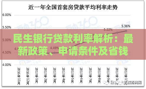 民生银行贷款利率解析：最新政策、申请条件及省钱技巧