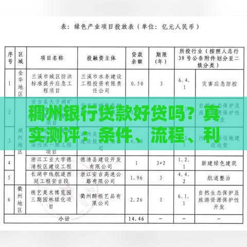 稠州银行贷款好贷吗？真实测评：条件、流程、利率全解析