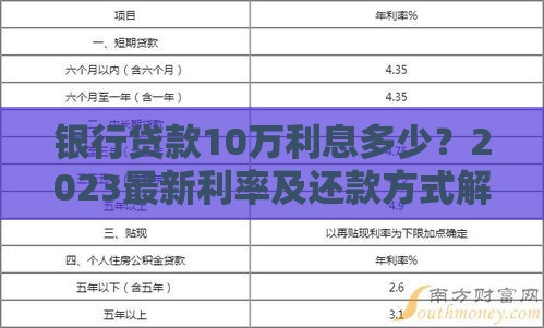 银行贷款10万利息多少？2023最新利率及还款方式解析