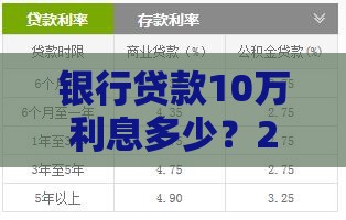 银行贷款10万利息多少？2023最新利率及还款方式解析