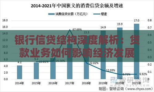 银行信贷结构深度解析：贷款业务如何影响经济发展