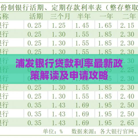 浦发银行贷款利率最新政策解读及申请攻略