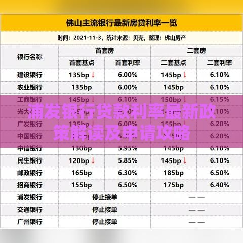 浦发银行贷款利率最新政策解读及申请攻略