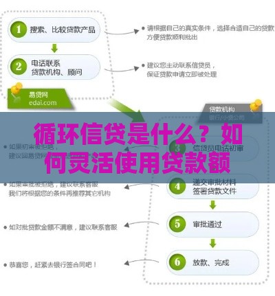 循环信贷是什么？如何灵活使用贷款额度解决资金问题
