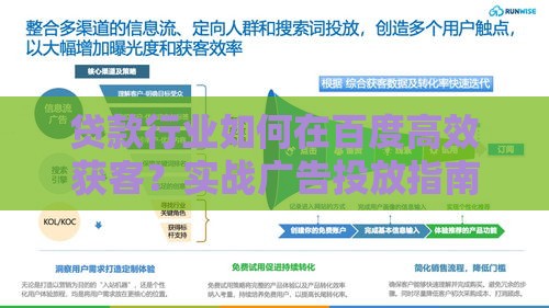 贷款行业如何在百度高效获客？实战广告投放指南