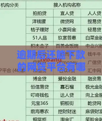 逾期后还能下款的网贷平台有哪些？实测推荐这5家
