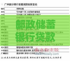 邮政储蓄银行贷款利率解析：最新政策、申请流程及省钱技巧