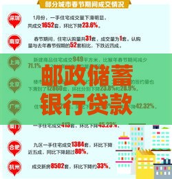邮政储蓄银行贷款利率解析：最新政策、申请流程及省钱技巧