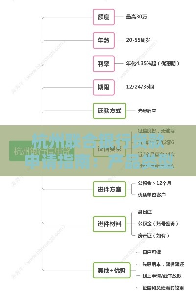 杭州联合银行贷款申请指南：产品类型、利率及办理流程