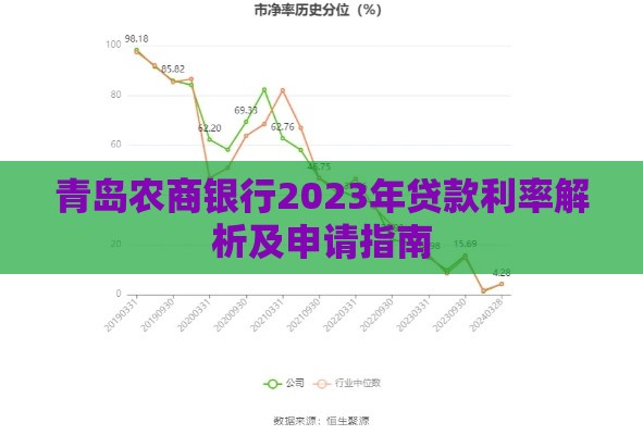 青岛农商银行2023年贷款利率解析及申请指南