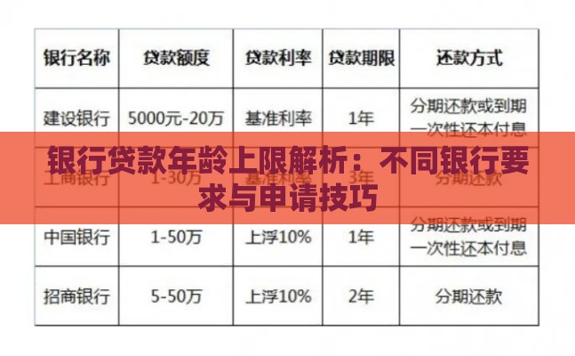 银行贷款年龄上限解析：不同银行要求与申请技巧