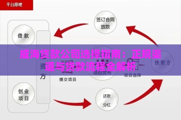 威海贷款公司选择指南：正规渠道与贷款流程全解析