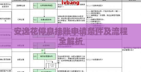 安逸花停息挂账申请条件及流程全解析