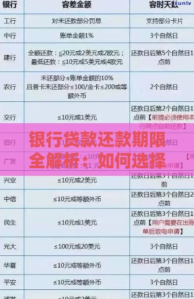 银行贷款还款期限全解析：如何选择最适合的方案？