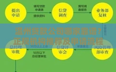 温州贷款公司哪家靠谱？正规机构推荐及申请流程详解