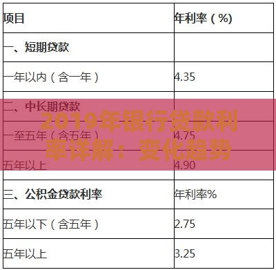2019年银行贷款利率详解：变化趋势与选择攻略