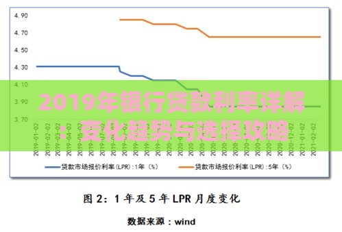 2019年银行贷款利率详解：变化趋势与选择攻略
