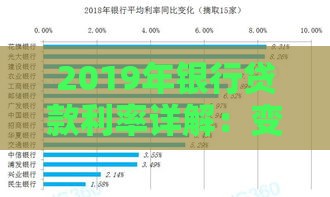 2019年银行贷款利率详解：变化趋势与选择攻略