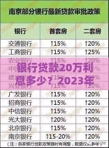 银行贷款20万利息多少?2023年利率计算与省钱技巧 银行贷款20万利息多少?2023年利率计算与省钱技巧