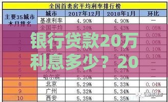 银行贷款20万利息多少?2023年利率计算与省钱技巧 银行贷款20万利息多少?2023年利率计算与省钱技巧