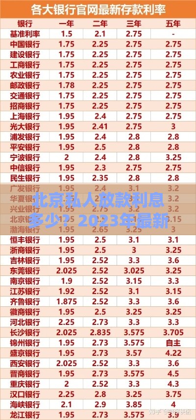 北京私人放款利息多少？2023年最新利率标准与风险分析