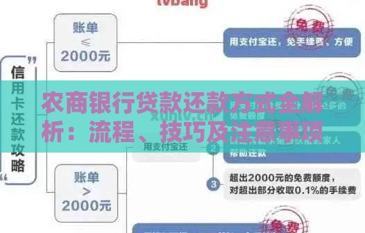 农商银行贷款还款方式全解析：流程、技巧及注意事项