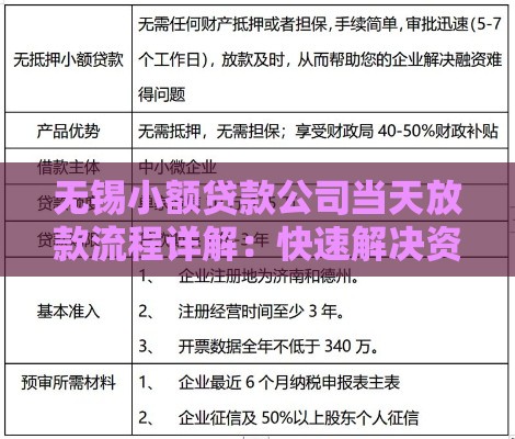 无锡小额贷款公司当天放款流程详解：快速解决资金需求