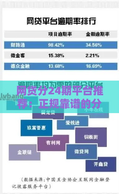 网贷分24期平台推荐：正规靠谱的分期贷款名单整理