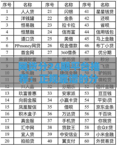 网贷分24期平台推荐：正规靠谱的分期贷款名单整理