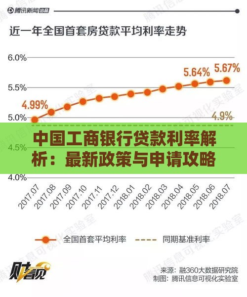 中国工商银行贷款利率解析：最新政策与申请攻略