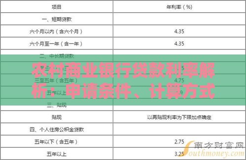 农村商业银行贷款利率解析：申请条件、计算方式与优惠政策