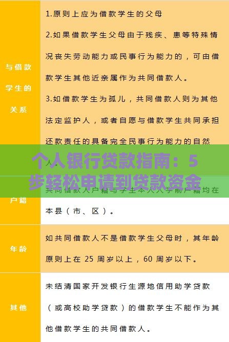 个人银行贷款指南：5步轻松申请到贷款资金
